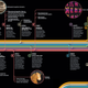 Imagen: Los avances gracias a las células HeLa. Wired